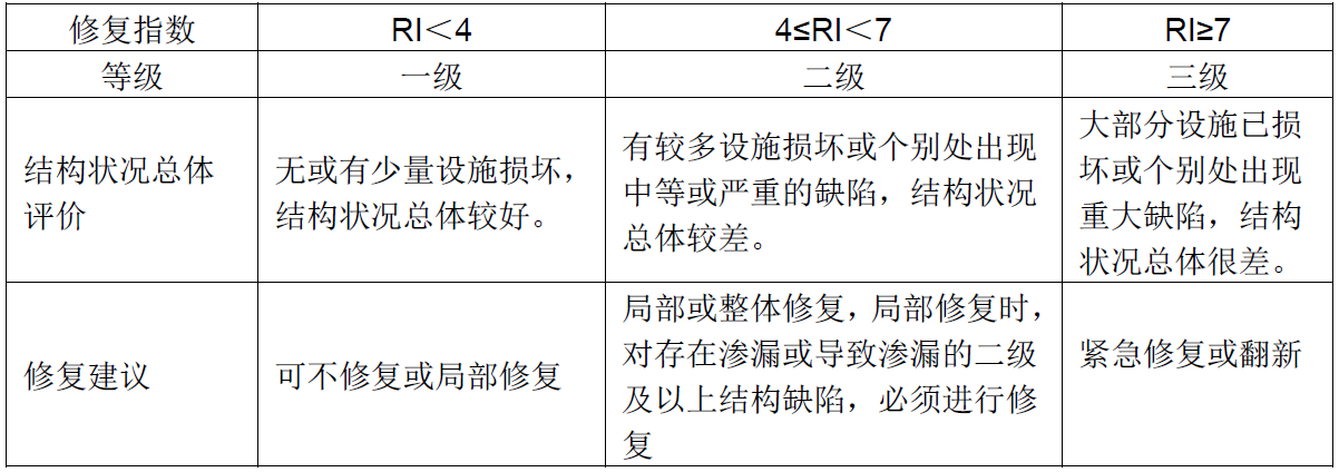 排水口調(diào)查