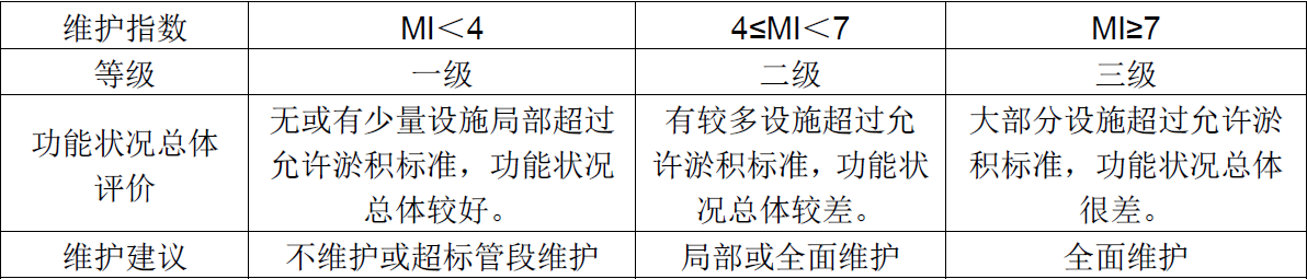 排水口調(diào)查